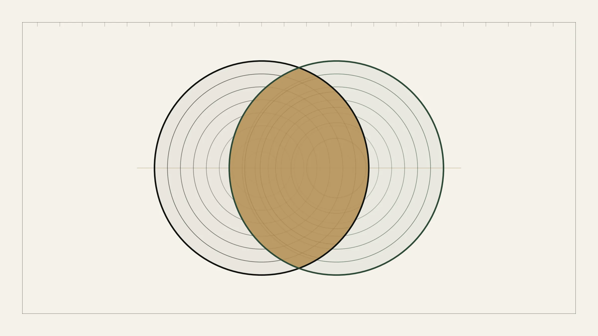 An abstract ink-and-forest editorial graphic: two circles, one outlined in ink and one in forest green, converge into a shared gold lens where they overlap -- representing Royal Aberdeen Golf Club and Aberdeen Ladies Golf Club becoming a single institution on 1 September 2026. Not a photograph; no club crests, logos or course imagery are shown.